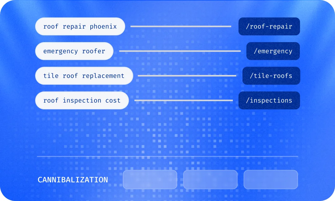 One page at 10% authority versus a cluster at 100% authority
