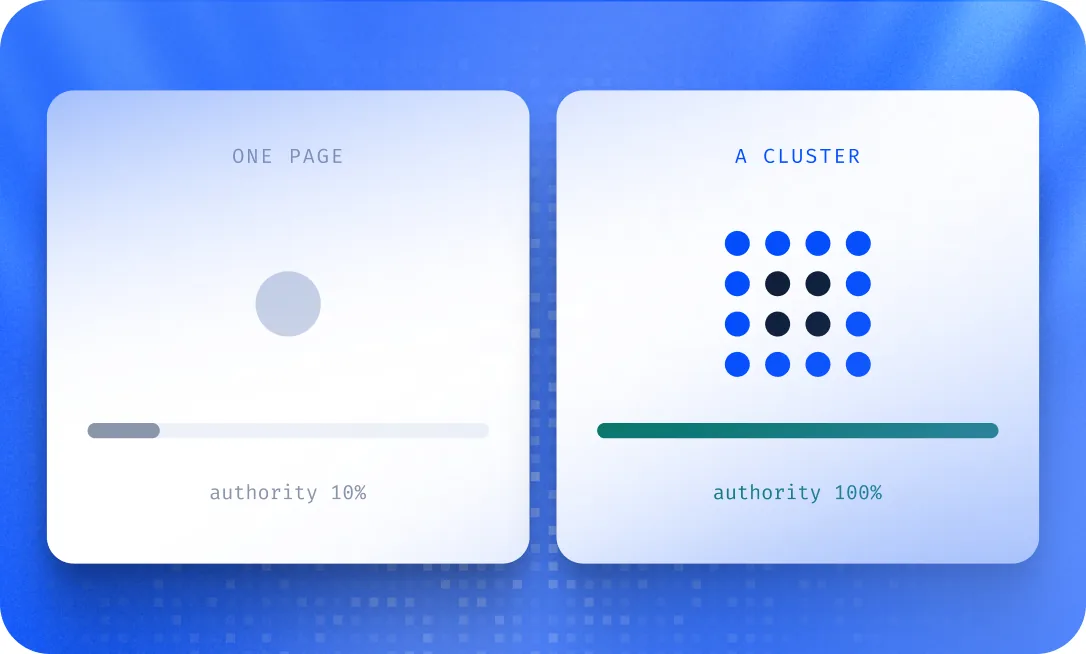 Keywords mapped one-to-one against pages to avoid cannibalization